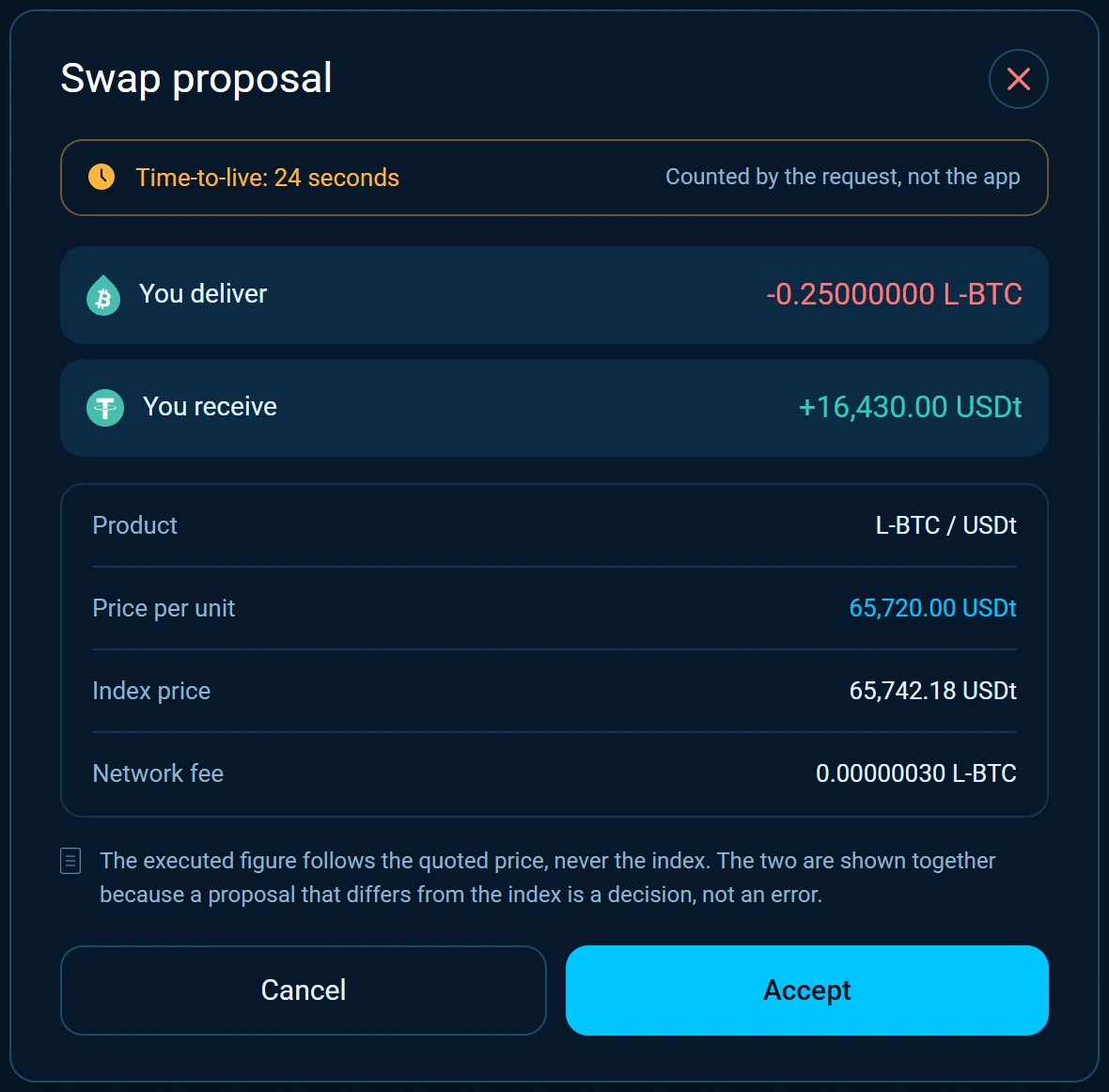 Swap proposal with Time-to-live 24 seconds, You deliver 0.25 L-BTC, You receive 16,430 USDt, the price per unit and the index price.